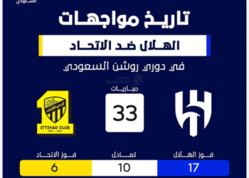 “كلاسيكو السعودية” يشتعل الليلة في قمة الجولة السادسة!