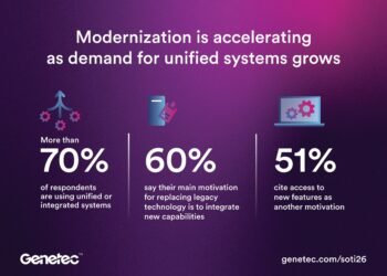 تقرير “جينتك 2026” الأمن المادي يصبح وظيفة استراتيجية محورية في الأعمال تحول في أولويات المؤسسات.
