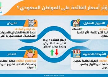 بين “أسعار الفائدة” والدخل.. كيف تتأثر محفظتك ومشروعك
