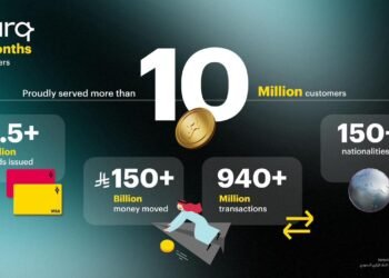 في إنجازغيرمسبوق .. ” برق” المحفظة الأسرع نمواًفي الشرق الأوسط  ب10 ملايين مستخدم منذ انطلاقه خلال17 شهرًا