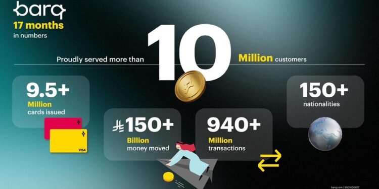 في إنجازغيرمسبوق .. ” برق” المحفظة الأسرع نمواًفي الشرق الأوسط  ب10 ملايين مستخدم منذ انطلاقه خلال17 شهرًا