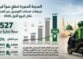 المدينة المنورة رابعًا في نمو سجلات خدمات التوصيل عبر المنصات خلال الربع الأول 2026
