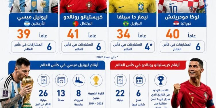 مونديال الوداع.. جيل تاريخي يطوي آخر صفحاته في كأس العالم