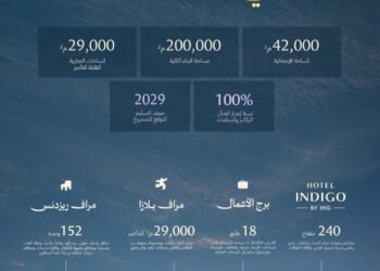 رفاد” تُعيد تعريف مفهوم الحياة الحضرية المتكاملة عبر مشروع “مِراف ديستريكت” في الخُبر