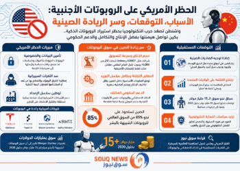 واشنطن تصعّد حرب التكنولوجيا بحظر الروبوتات الصينية.. الأمن السيبراني في مواجهة الهيمنة الصناعية لبكين