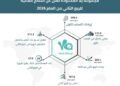 مجموعة يلا المحدودة تعلن عن النتائج المالية للربع الثاني من العام 2026