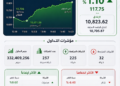 قفزة قوية لـ “تاسي”.. مكاسب تجاوزت 117 نقطة في سيولة شرائية مكثفة