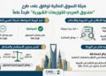“هيئة السوق المالية” توافق على طرح “صندوق العربي للتوزيعات الشهرية” طرحاً عاماً