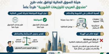 “هيئة السوق المالية” توافق على طرح “صندوق العربي للتوزيعات الشهرية” طرحاً عاماً