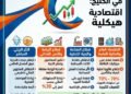 تقارير . التغير المناخي في دول الخليج.. من أزمة بيئية إلى تهديد مباشر للهياكل الاقتصادية