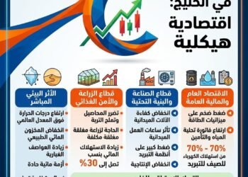 تقارير . التغير المناخي في دول الخليج.. من أزمة بيئية إلى تهديد مباشر للهياكل الاقتصادية 