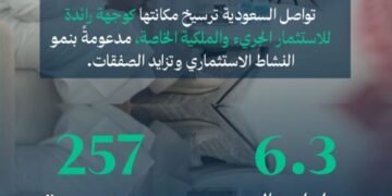 أصول أعضاء «جمعية رأس المال الجريء والملكية الخاصة» تتجاوز 100 مليار ريال سعودي